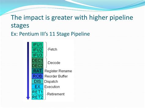Image result for CPU Optimization Techniques
