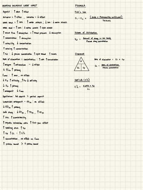 Image result for Set and Rep Scheme Cheat Card