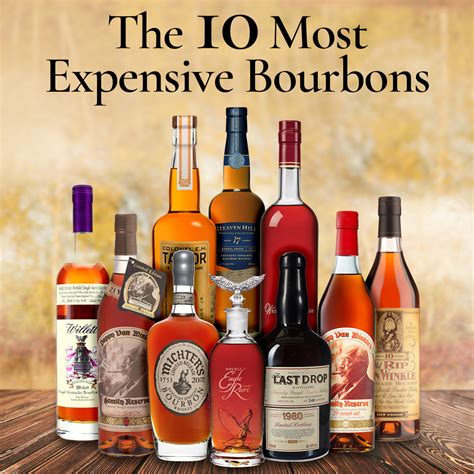 Most Expensive Alcohol Price