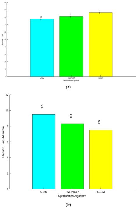 A New Approach to Classify Drones Using a Deep Convolutional Neural Network