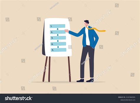 Image result for Establish Standard Operating Procedures