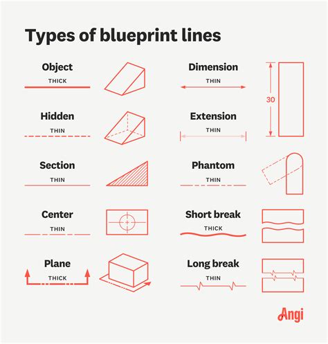 How to Read Blueprints for Your Home Construction Project | Angi