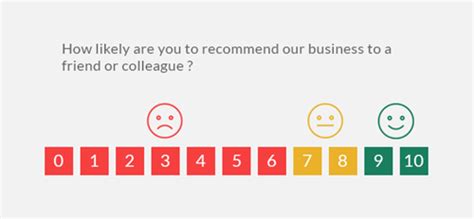 Customer Satisfaction Surveys - Essential for Building Brands