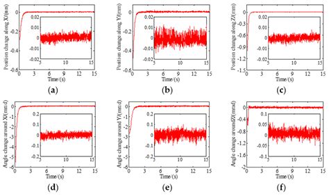 Tracking Control of a Maglev Vibration Isolation System Based on a High ...