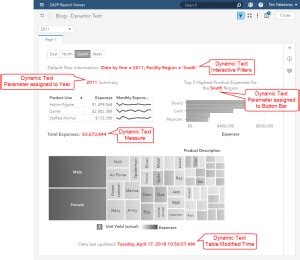 Sentiment Text Analytics SAS Visual Example 的图像结果