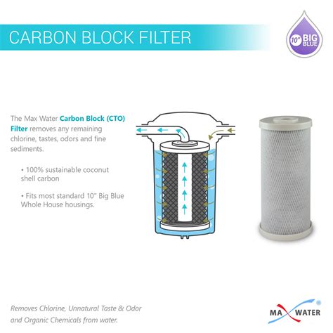 Image result for Big Blue Filter Cannot Open