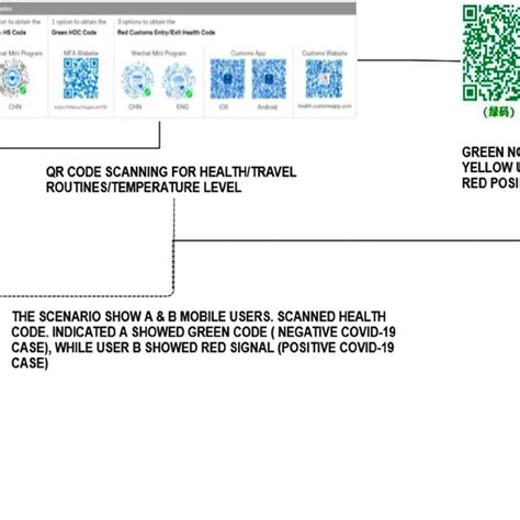 Image result for Fever QR Code