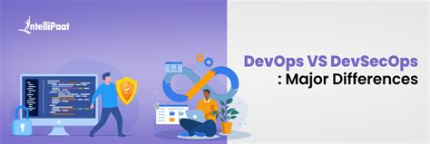 Image result for DevNet vs DevOps