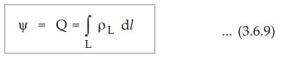 Gauss’s Law - Statement, Definition, Formula, Mathematical ...