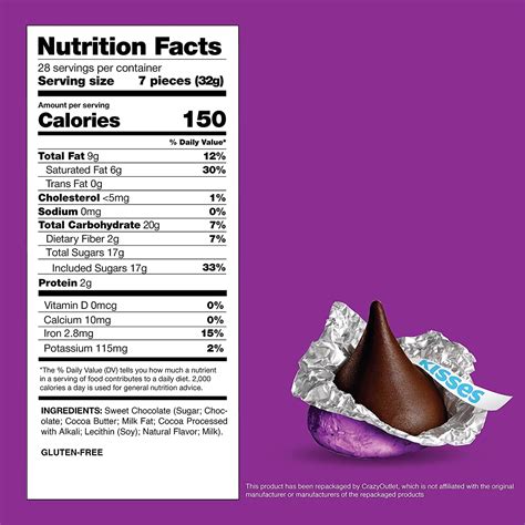 Hershey Kiss Nutrition Information - NutritionFactsHub.com