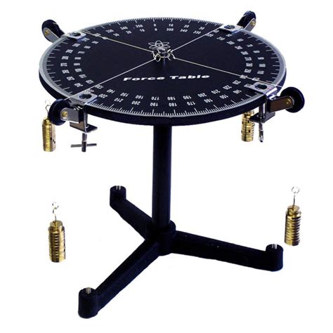 Image result for How to Use Force Table