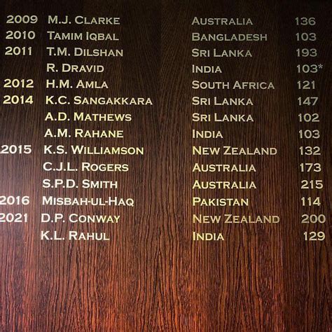 Top 5 knocks by an Indian in the 2021-23 WTC cycle