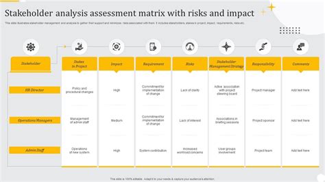 Image result for Stakeholder Assessment Matrix Example