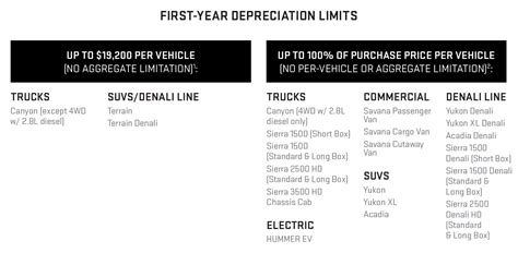 Understanding The Section 179 Deduction - Coffman GMC