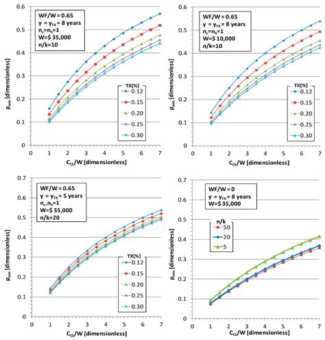 Evaluation of Collaborative Robot Sustainable Integration in ...