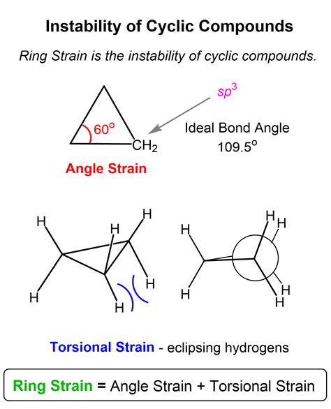Ring Strain - Chemistry Steps