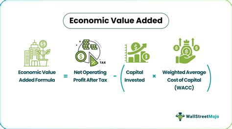 Image result for Economic Value Added Example