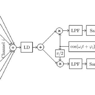 Image result for Open Source Simulation Block Diagram Model JavaScript
