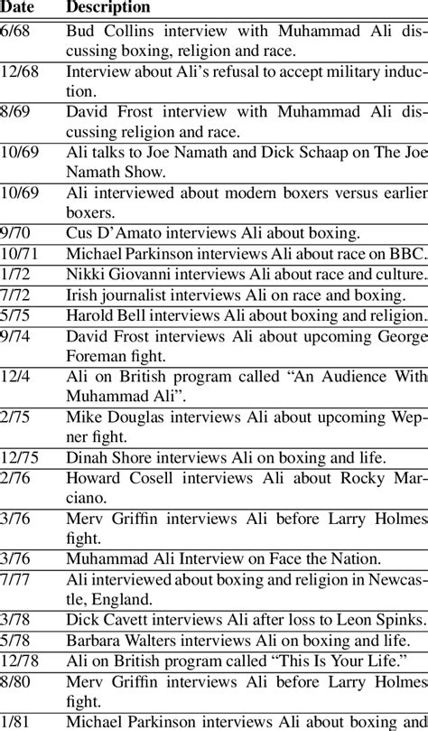Image result for Muhammad Ali Interviews