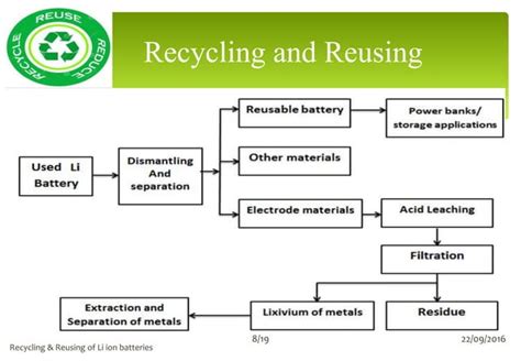 Image result for Reusing Batteries