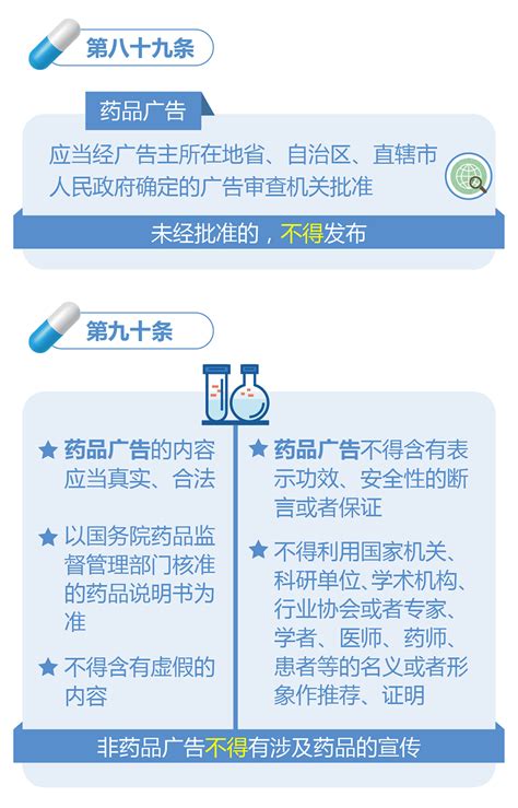 一图读懂 | 《中华人民共和国药品管理法》(2019版)（三）下|管理法|药品|读懂|完毕|-健康界
