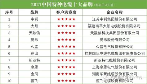 中国十大电缆厂家排名，江苏十大电缆厂排名