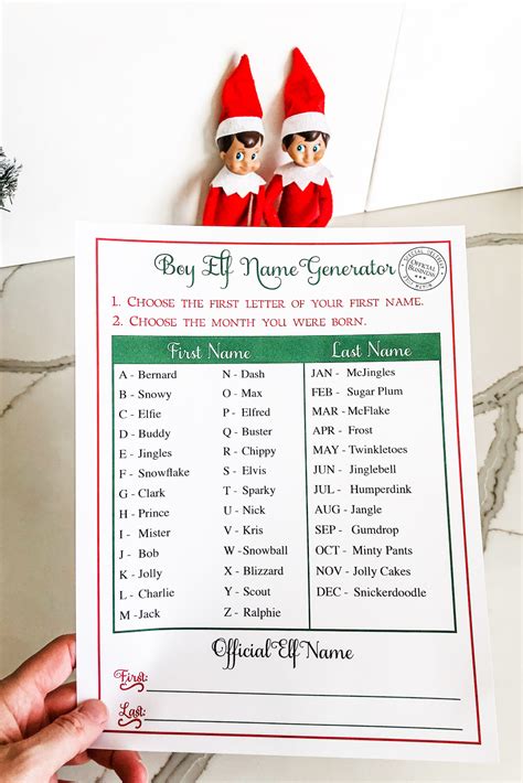 Christmas Themed Name Generator at Priscilla Scott blog