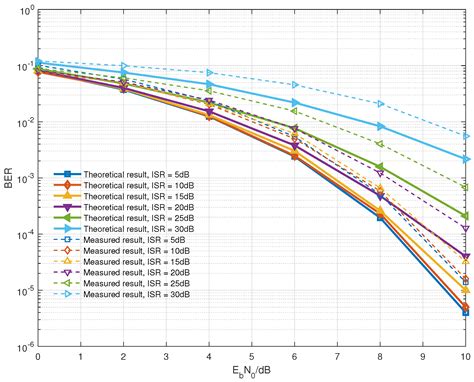 Accumulation and Elimination: A Hard Decision-Based Multi-User ...