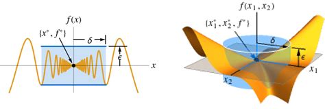 Image result for Hollow Point Limit of Function