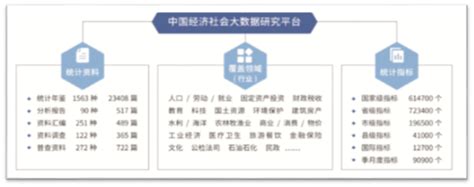 经济 的图像结果