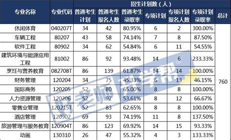 武汉大学2021年考研录取名单公示(附分数线、录取名单) - 知乎