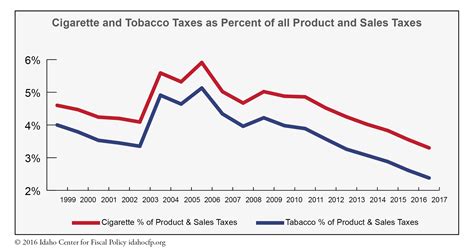 Tobacco E-Cigarette Tax at Janice Bowen blog