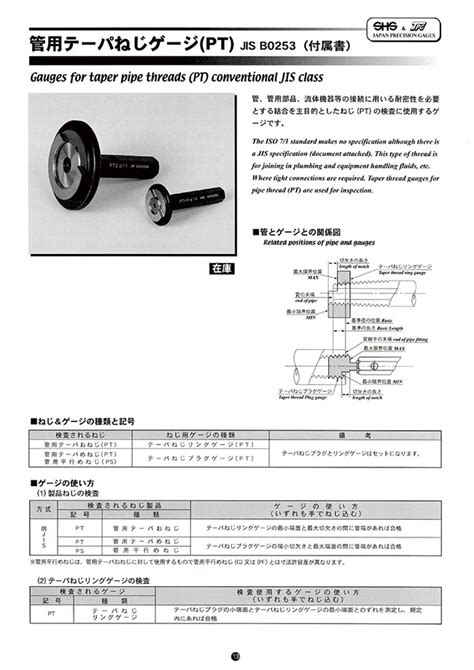Tapered Pipe Thread Gauge (PT) | SOKUHANSHA | MISUMI India