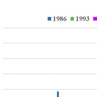 Swamp Map 的图像结果