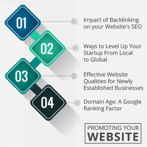 Image result for Promoting a Website