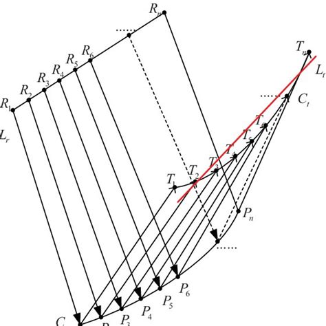 Loop Optimization and Local Optimization 的图像结果