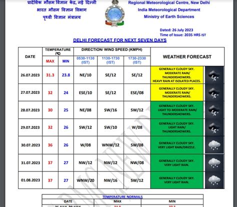 Heavy rain alert in Maharashtra, Uttarakhand, Himachal today; Mumbai ...