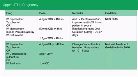 Antibiotic usage in pregnancy | PPTX