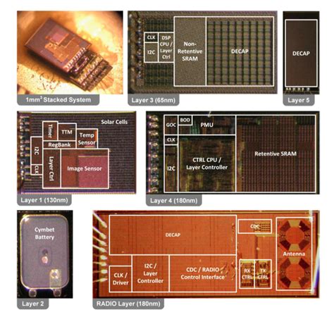 Computer Smallest Unit 的图像结果