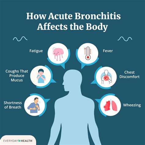 Bronchitis Or Pneumonia