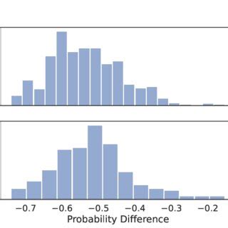 Probability Comparison Human Traits 的图像结果