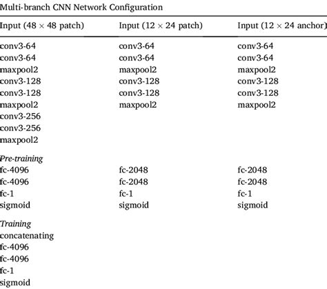 Deep Learning 的图像结果