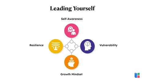 Leadership Competency Examples 的图像结果