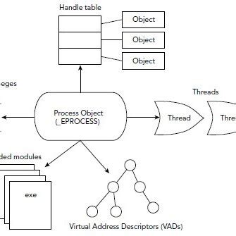 Image result for Introduction for Level Process