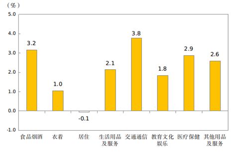 11月江门居民消费价格同比上涨2.3%_邑闻_江门广播电视台