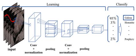 Minerals | Special Issue : Novel Advanced Machine Learning Methods in ...