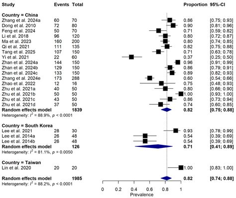 Biocontrol Efficacy of Microbial Antagonists Against Pectobacterium ...