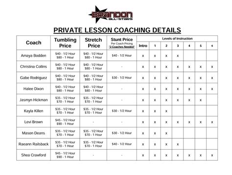 Services 3 — Brandon All-stars Wesley Chapel