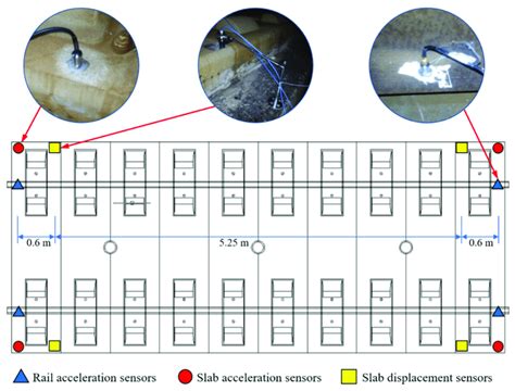 Sensor Locator 的图像结果