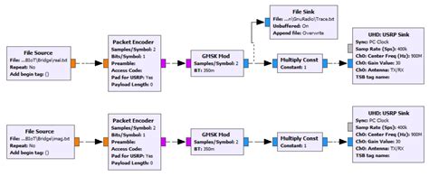 Design and FPGA-Based Hardware Implementation of NB-IoT Physical Uplink ...
